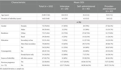 Enhancing cultural sensitivity in the implementation of the Fertility Quality of Life Tool in Sudan: a science diplomacy perspective